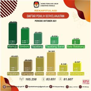 DPB Oktober